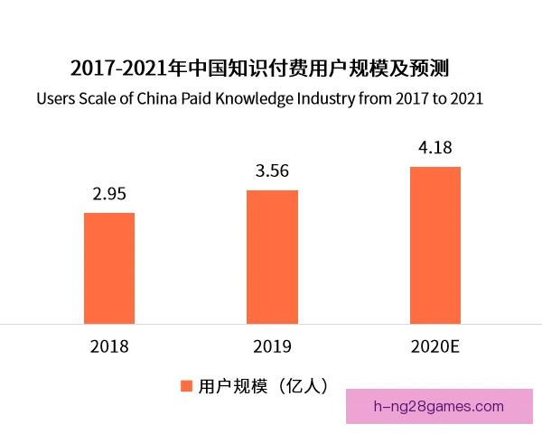 内容付费墙行业集中度上升，平台竞争转向留存质量